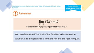 Lesson 1 - Illustrating the Limits of function using table of values ...