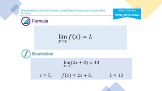Lesson 1 - Illustrating the Limits of function using table of values ...