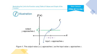 Lesson 1 - Illustrating the Limits of function using table of values ...