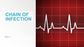 CHAIN OF
INFECTION
DAY 2
 