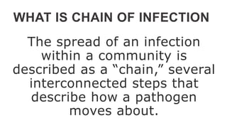 WHAT IS CHAIN OF INFECTION
The spread of an infection
within a community is
described as a “chain,” several
interconnected steps that
describe how a pathogen
moves about.
 