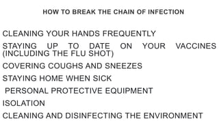 HOW TO BREAK THE CHAIN OF INFECTION
CLEANING YOUR HANDS FREQUENTLY
STAYING UP TO DATE ON YOUR VACCINES
(INCLUDING THE FLU SHOT)
COVERING COUGHS AND SNEEZES
STAYING HOME WHEN SICK
PERSONAL PROTECTIVE EQUIPMENT
ISOLATION
CLEANING AND DISINFECTING THE ENVIRONMENT
 