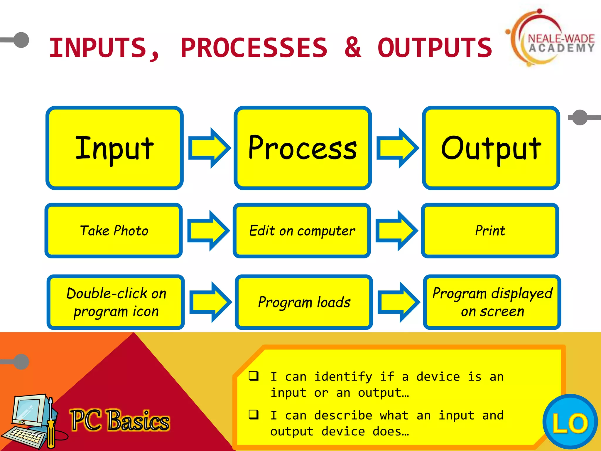 INPUTS, PROCESSES & OUTPUTS
Input Process Output
Take Photo Edit on computer Print
Double-click on
program icon
Program loads
Program displayed
on screen
 I can identify if a device is an
input or an output…
 I can describe what an input and
output device does…
 