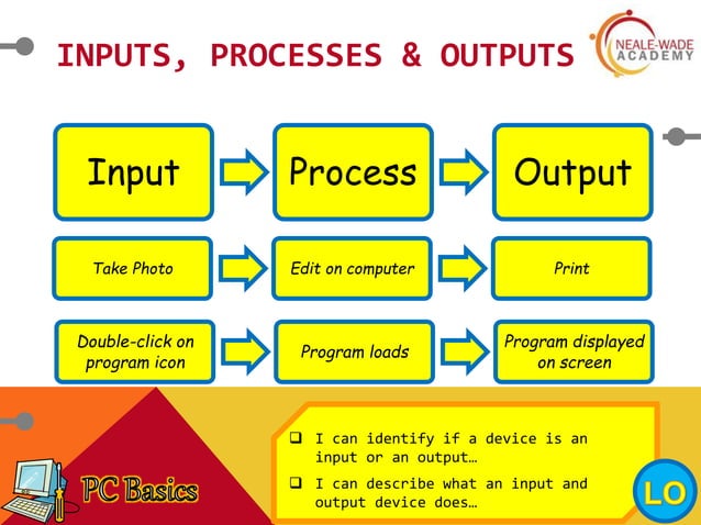 Lesson 1 inputs and outputs | PPT