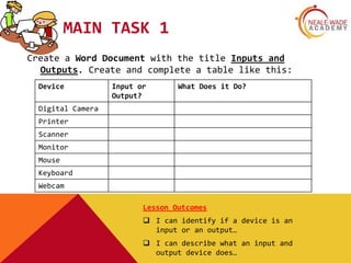MAIN TASK 1
Create a Word Document with the title Inputs and
Outputs. Create and complete a table like this:
Device Input or
Output?
What Does it Do?
Digital Camera
Printer
Scanner
Monitor
Mouse
Keyboard
Webcam
Lesson Outcomes
 I can identify if a device is an
input or an output…
 I can describe what an input and
output device does…
 
