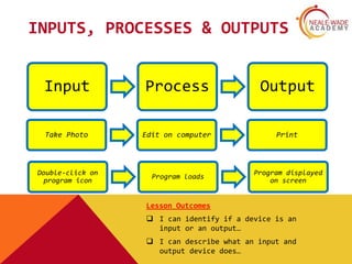 Lesson 1 inputs and outputs | PPTX | Computer Peripherals | Computing