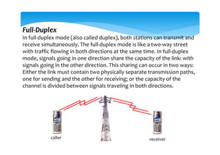 Full-Duplex
In full-duplex mode (also called duplex), both stations can transmit and
receive simultaneously. The full-duplex mode is like a two-way street
with traffic flowing in both directions at the same time. In full-duplex
mode, signals going in one direction share the capacity of the link: with
signals going in the other direction. This sharing can occur in two ways:
Either the link must contain two physically separate transmission paths,
one for sending and the other for receiving; or the capacity of the
channel is divided between signals traveling in both directions.
caller receiver
 