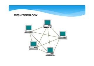 MESH TOPOLOGY
 