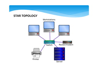 STAR TOPOLOGY
 