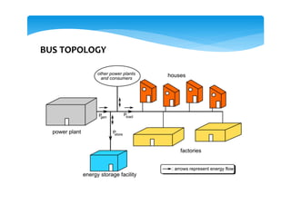BUS TOPOLOGY
 