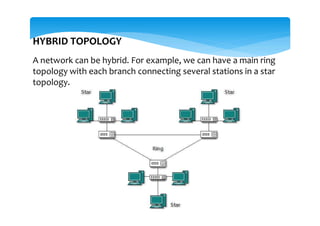 HYBRID TOPOLOGY
A network can be hybrid. For example, we can have a main ring
topology with each branch connecting several stations in a star
topology.
 