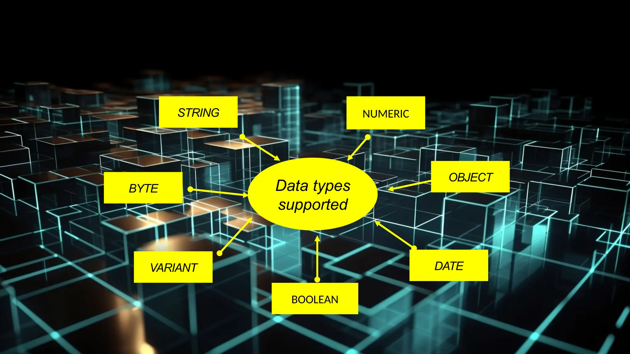 DATE
STRING
BYTE
VARIANT
OBJECT
Data types
supported
BOOLEAN
NUMERIC
 