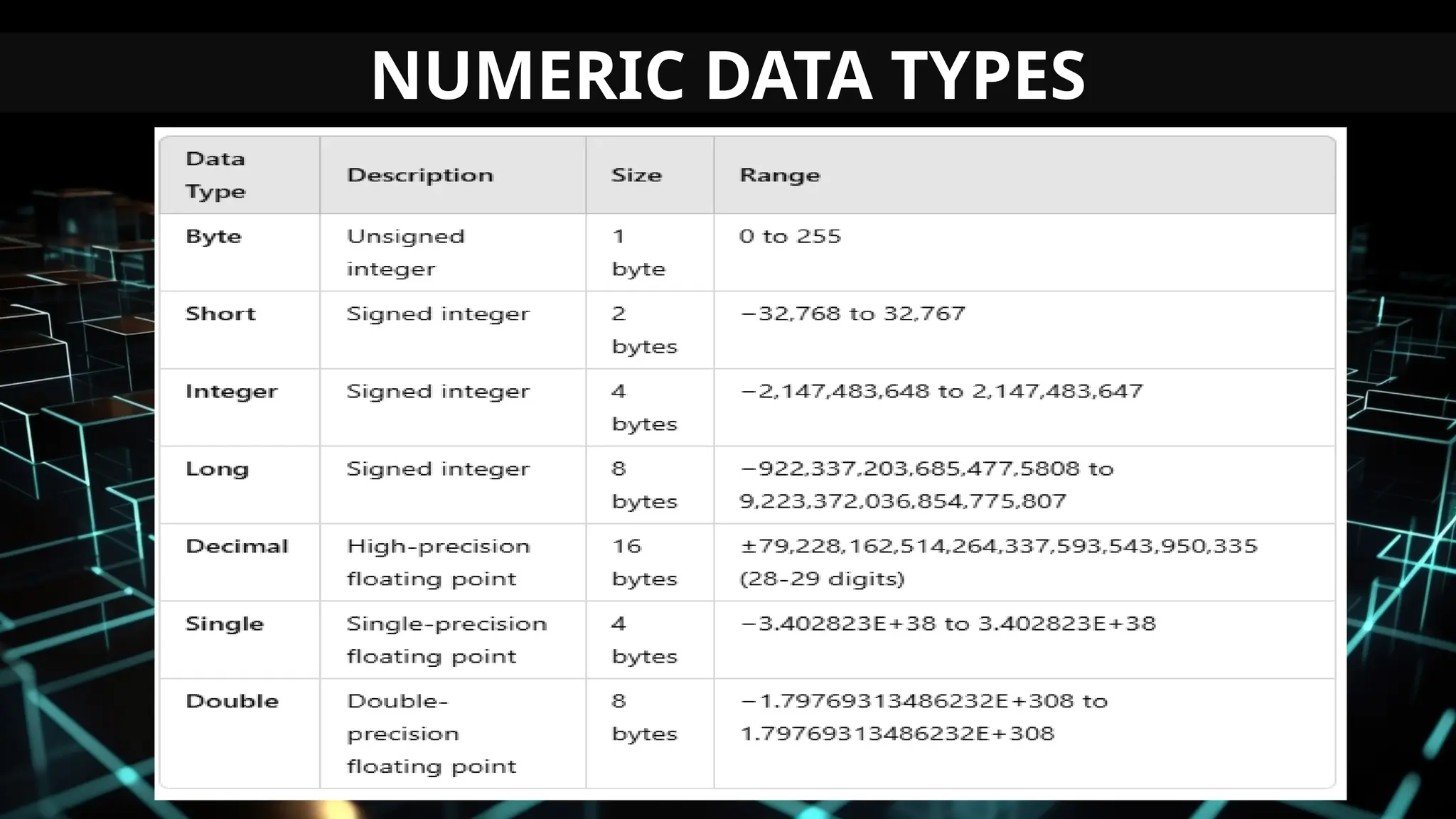 NUMERIC DATA TYPES
 