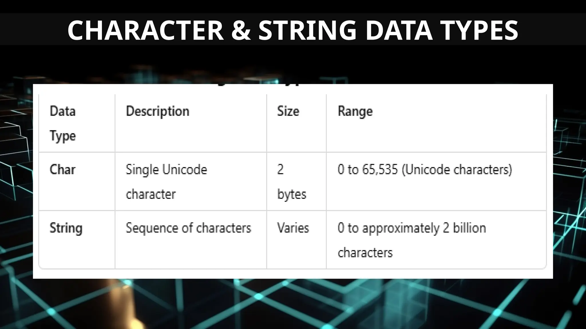 CHARACTER & STRING DATA TYPES
 