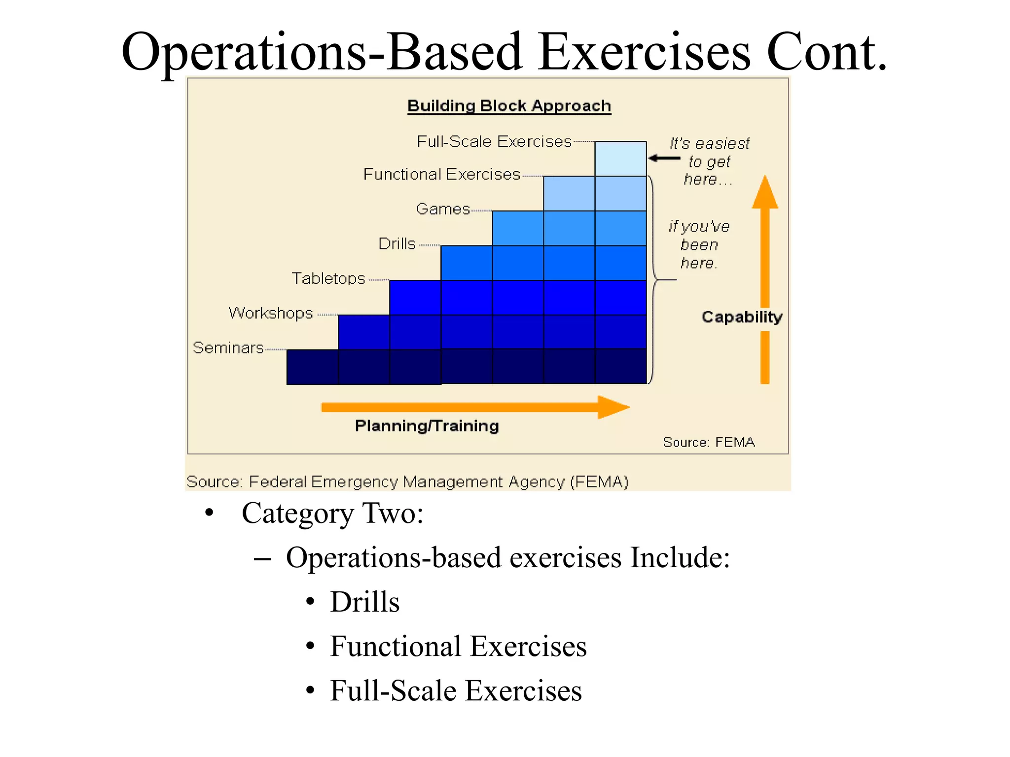 Operations-Based Exercises Cont.




   • Category Two:
      – Operations-based exercises Include:
         • Drills
         • Functional Exercises
         • Full-Scale Exercises
 