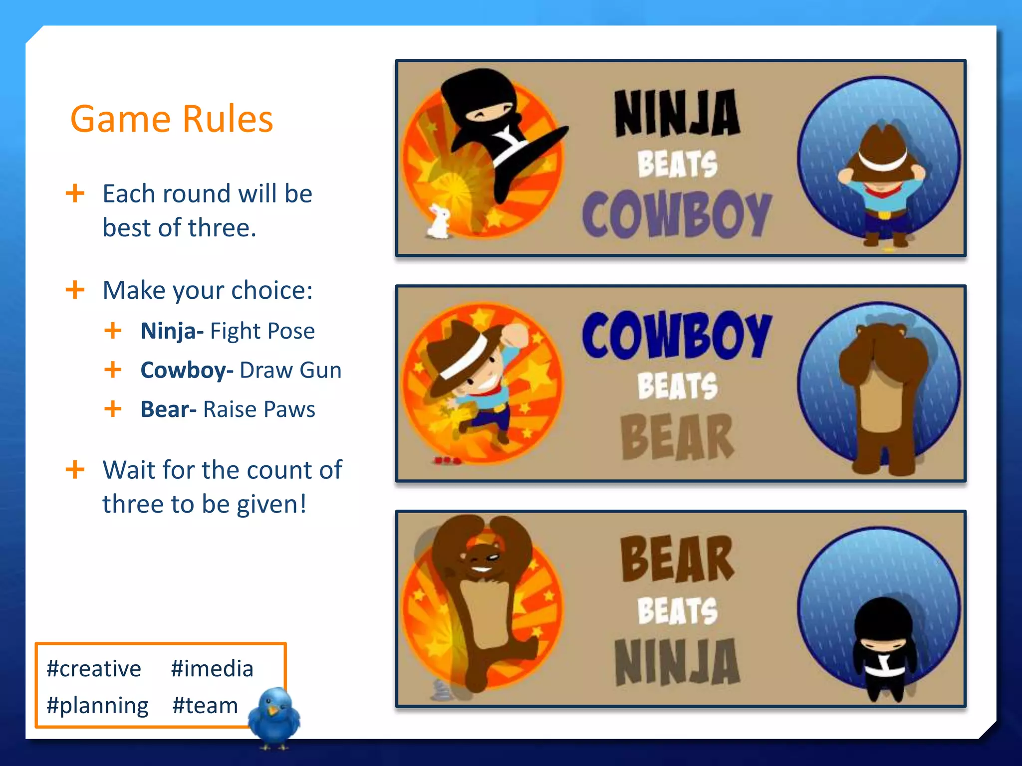 Game Rules
 Each round will be

best of three.
 Make your choice:
 Ninja- Fight Pose
 Cowboy- Draw Gun

 Bear- Raise Paws

 Wait for the count of

three to be given!

#creative #imedia
#planning #team

 