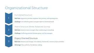 Oleksandr Osypenko: Introduction to PMO (UA) | PDF