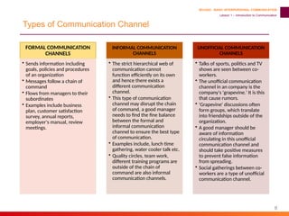 Simple Introduction Slide Example Lesson 1 - Introduction to Communication.pptx