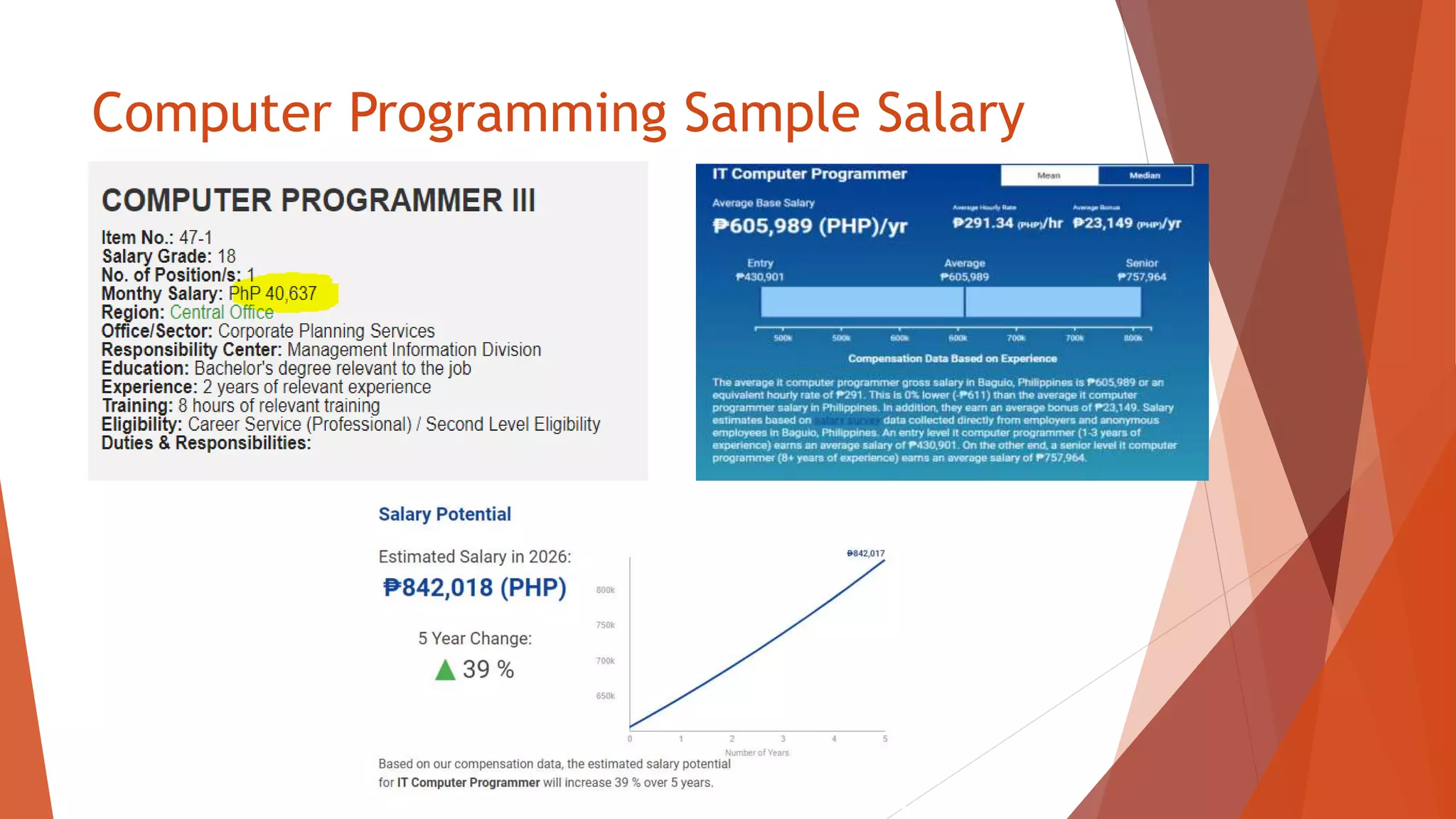 Computer Programming Sample Salary
 