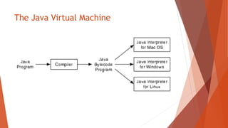 The Java Virtual Machine
 
