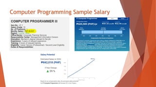 Computer Programming Sample Salary
 