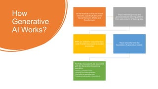 Introduction to Gen AI Models and its Applications | PPTX
