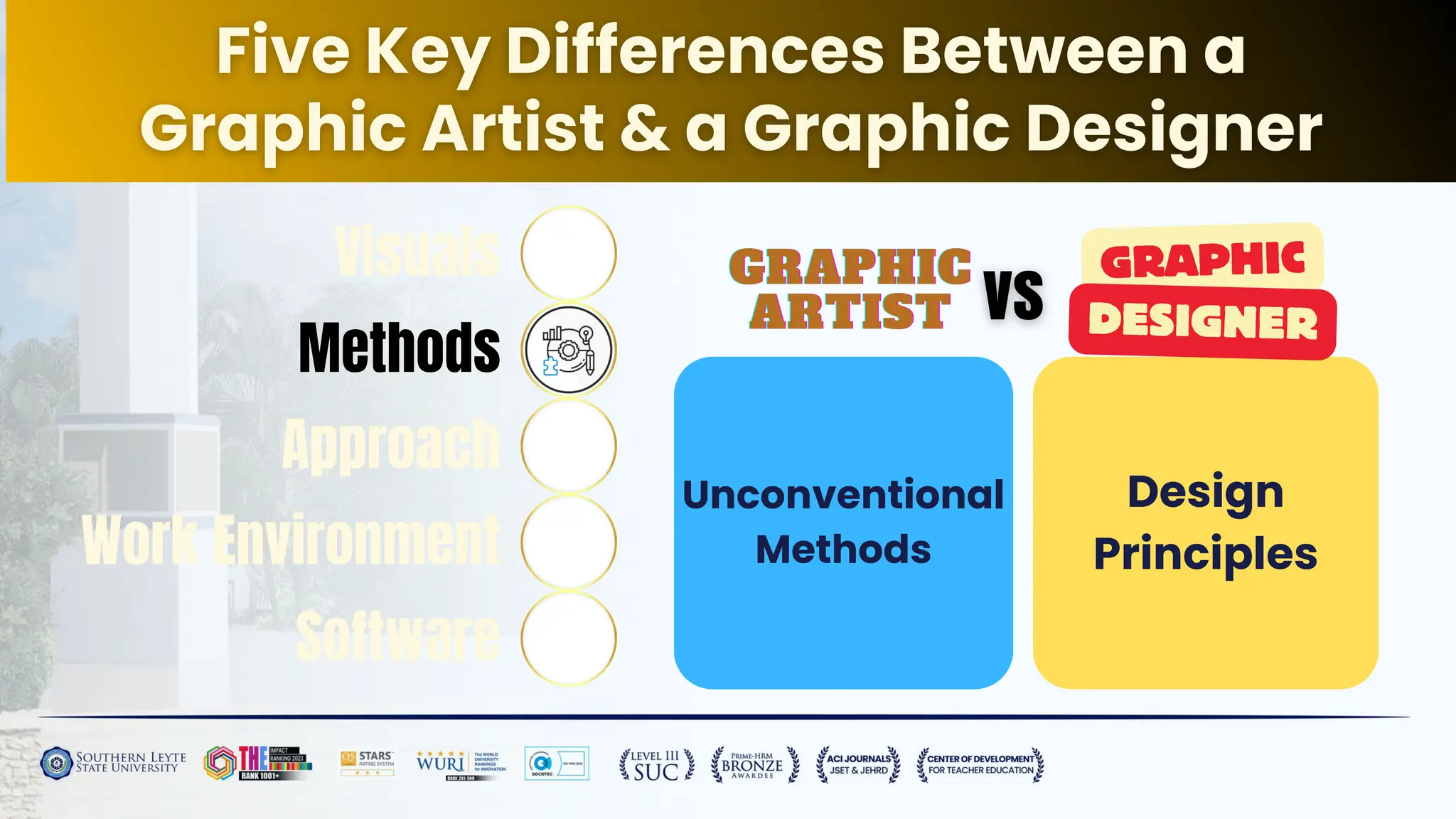 Unconventional
Methods
Design
Principles
Visuals
Methods
Approach
Work Environment
Software
GRAPHIC
GRAPHIC
GRAPHIC
ARTIST
ARTIST
ARTIST
GRAPHIC
DESIGNER
 
