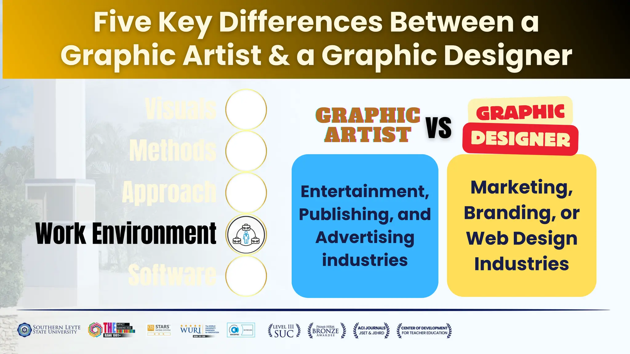 Entertainment,
Publishing, and
Advertising
industries
Marketing,
Branding, or
Web Design
Industries
Visuals
Methods
Approach
Work Environment
Software
GRAPHIC
GRAPHIC
GRAPHIC
ARTIST
ARTIST
ARTIST
GRAPHIC
DESIGNER
 