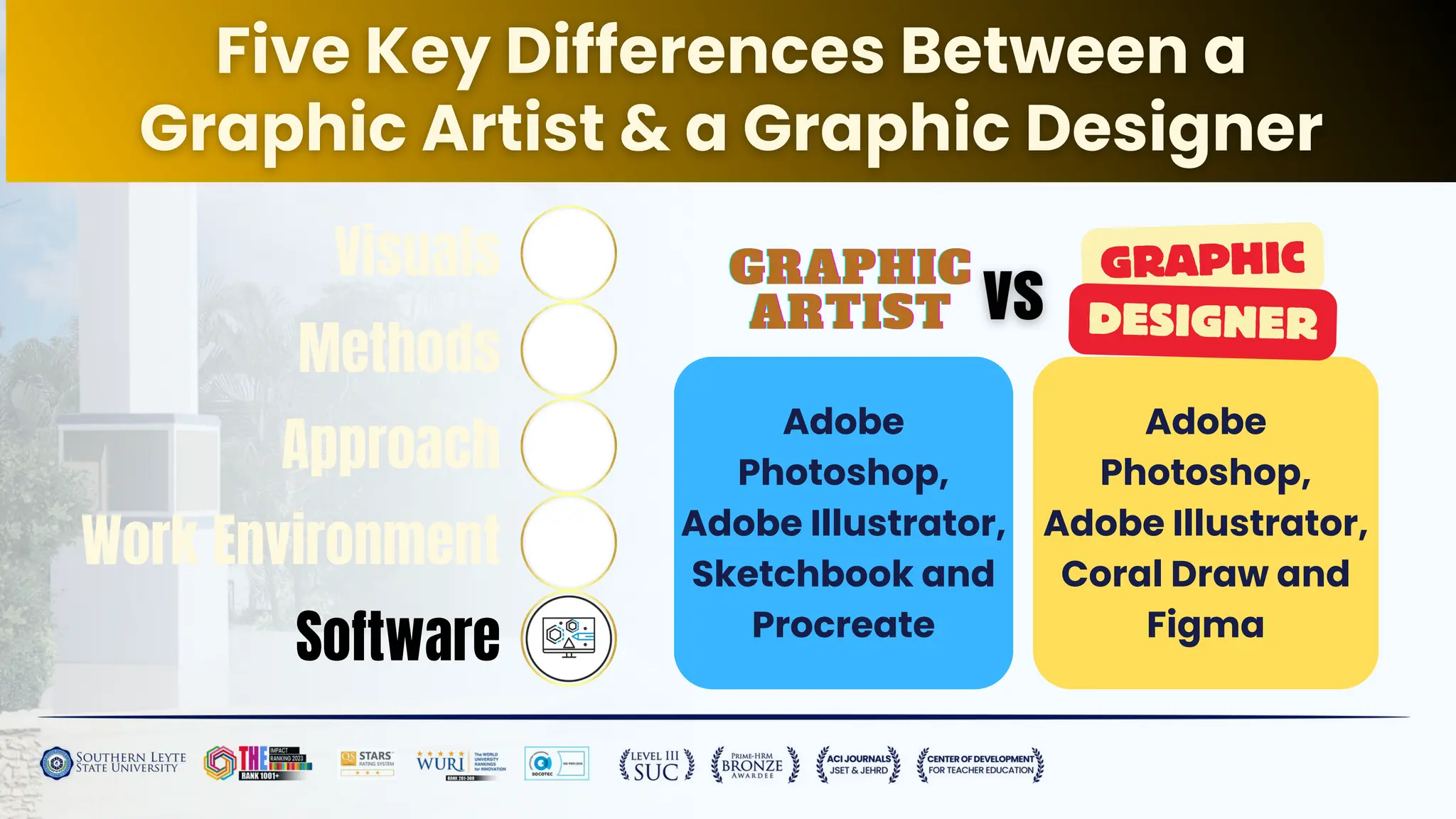 Adobe
Photoshop,
Adobe Illustrator,
Sketchbook and
Procreate
Adobe
Photoshop,
Adobe Illustrator,
Coral Draw and
Figma
Visuals
Methods
Approach
Work Environment
Software
GRAPHIC
GRAPHIC
GRAPHIC
ARTIST
ARTIST
ARTIST
GRAPHIC
DESIGNER
 