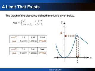 Basic Calculus
A Limit That Exists
The graph of the piecewise-defined function is given below.
 