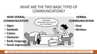 WHAT ARE THE TWO BASIC TYPES OF
COMMUNICATIONS?
Photo Credit: http://www.martina-gleissenebner-teskey.com/services/the-pow...