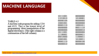 MACHINE LANGUAGE
IMAGE SOURCE: https://www.dspguide.com/graphics/T_4_3.gif
 