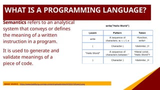 WHAT IS A PROGRAMMING LANGUAGE?
Semantics refers to an analytical
system that conveys or defines
the meaning of a written
instruction in a program.
It is used to generate and
validate meanings of a
piece of code.
IMAGE SOURCE: https://www.baeldung.com/wp-content/uploads/sites/4/2022/10/Lexic2.png
 
