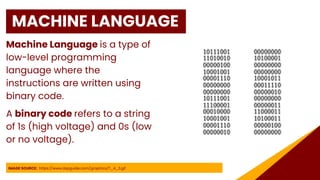 Lesson 1 - Introduction to Programming .pdf