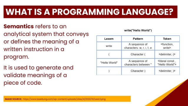 Lesson 1 - Introduction to Programming .pdf