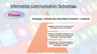 Information Communication Technology
Phases
Emerging, Applying, Infusing, and Transforming
Emerging – schools were described as teacher – centered
Applying – the use of ICT has begun with
the adaption of some ICT products
Infusing – involved the integration of ICT
across the curriculum, an increased use
of computer – based technologies
Transforming – ICT has been taught as a
separate subject and the curriculum is
now student – centered
 