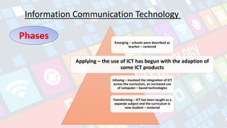 Information Communication Technology
Phases
Emerging, Applying, Infusing, and Transforming
Emerging – schools were described as
teacher – centered
Applying – the use of ICT has begun with the adaption of
some ICT products
Infusing – involved the integration of ICT
across the curriculum, an increased use
of computer – based technologies
Transforming – ICT has been taught as a
separate subject and the curriculum is
now student – centered
 