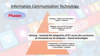 Information Communication Technology
Phases
Emerging, Applying, Infusing, and Transforming
Emerging – schools were described as
teacher – centered
Applying – the use of ICT has begun
with the adaption of some ICT
products
Infusing – involved the integration of ICT across the curriculum,
an increased use of computer – based technologies
Transforming – ICT has been taught as
a separate subject and the curriculum
is now student – centered
 