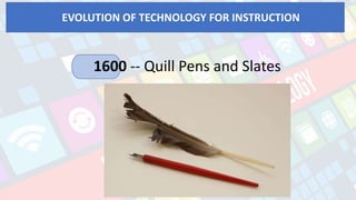 EVOLUTION OF TECHNOLOGY FOR INSTRUCTION
1600 -- Quill Pens and Slates
 