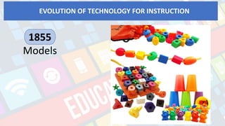 EVOLUTION OF TECHNOLOGY FOR INSTRUCTION
1855
Models
 
