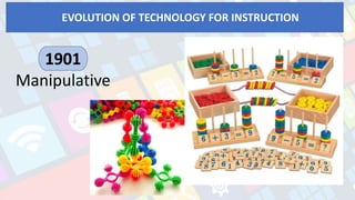 EVOLUTION OF TECHNOLOGY FOR INSTRUCTION
1901
Manipulative
 