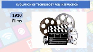 EVOLUTION OF TECHNOLOGY FOR INSTRUCTION
1910
Films
 
