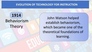 EVOLUTION OF TECHNOLOGY FOR INSTRUCTION
1914
Behaviorism
Theory
John Watson helped
establish behaviorism,
which became one of the
theoretical foundations of
learning.
 