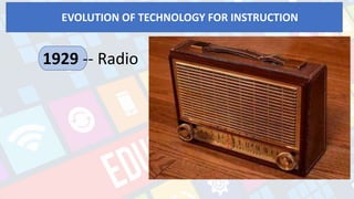 EVOLUTION OF TECHNOLOGY FOR INSTRUCTION
1929 -- Radio
John Watson helped
establish behaviorism,
which became one of the
theoretical foundations of
learning.
 