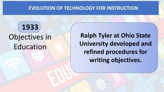 EVOLUTION OF TECHNOLOGY FOR INSTRUCTION
1933
Objectives in
Education
Ralph Tyler at Ohio State
University developed and
refined procedures for
writing objectives.
 