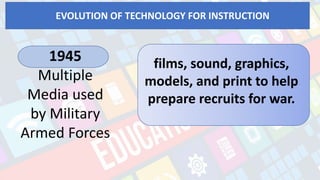 EVOLUTION OF TECHNOLOGY FOR INSTRUCTION
films, sound, graphics,
models, and print to help
prepare recruits for war.
1945
Multiple
Media used
by Military
Armed Forces
 
