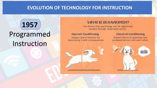 EVOLUTION OF TECHNOLOGY FOR INSTRUCTION
films, sound, graphics,
models, and print to help
prepare recruits for war.
1957
Programmed
Instruction
 