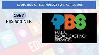 EVOLUTION OF TECHNOLOGY FOR INSTRUCTION
films, sound, graphics,
models, and print to help
prepare recruits for war.
1967
PBS and NER
 