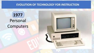 EVOLUTION OF TECHNOLOGY FOR INSTRUCTION
films, sound, graphics,
models, and print to help
prepare recruits for war.
1977
Personal
Computers
 