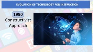 EVOLUTION OF TECHNOLOGY FOR INSTRUCTION
computer – assisted
instruction on personal
computers reached its
peak of popularity.
1990
Constructivist
Approach
 